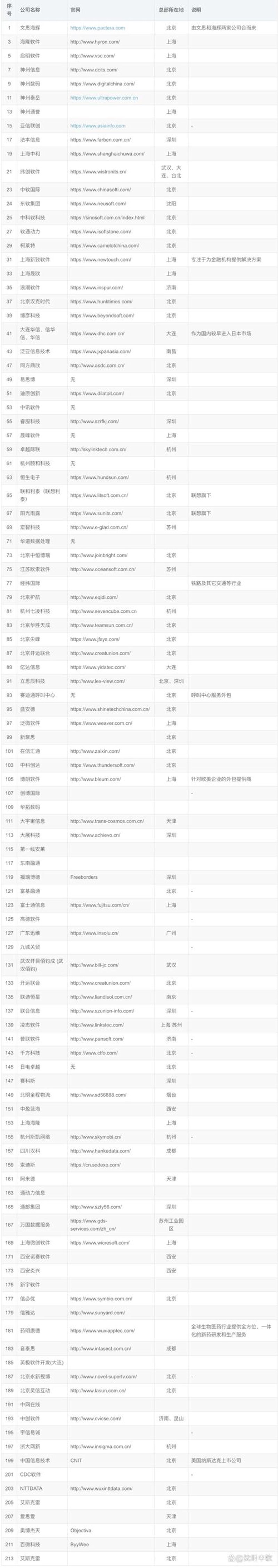IT运维服务