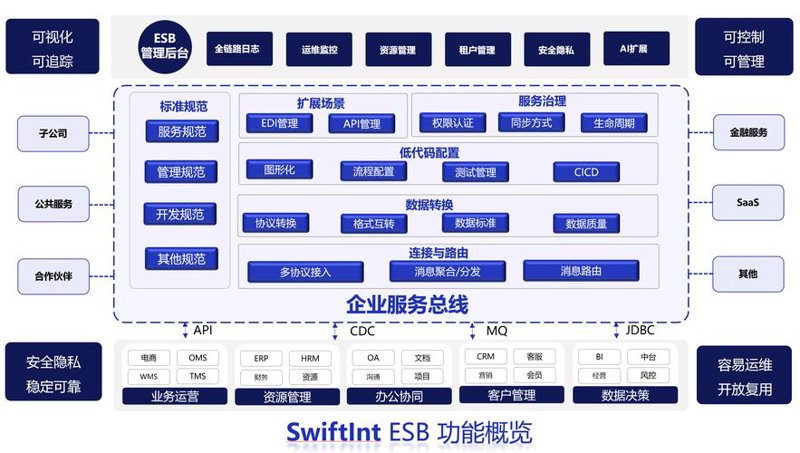 企业信息化转型：拥抱数字时代的必然选择